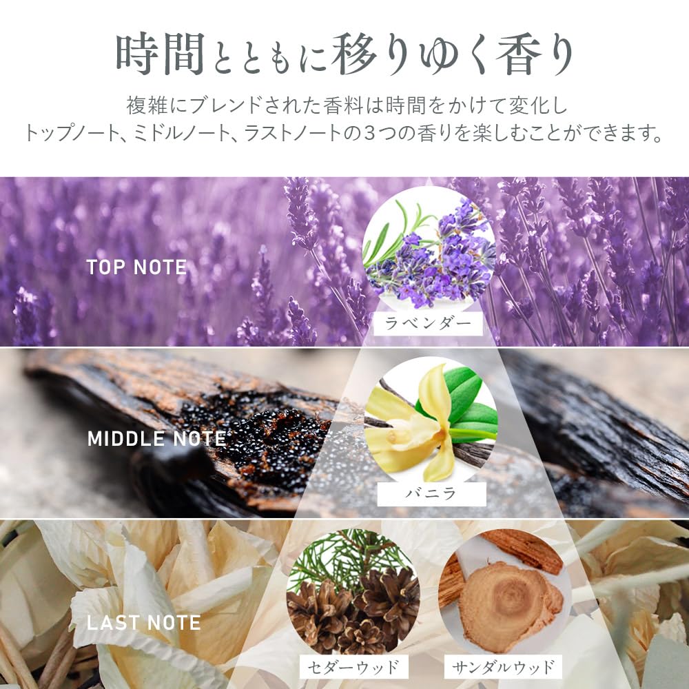ULRUB Body Scrub 460g Perfumed Scrub for Upper Foot Dark and Contains CICA Extract and Body Wash for Centella Asiatica and Massage A perfect Day Made