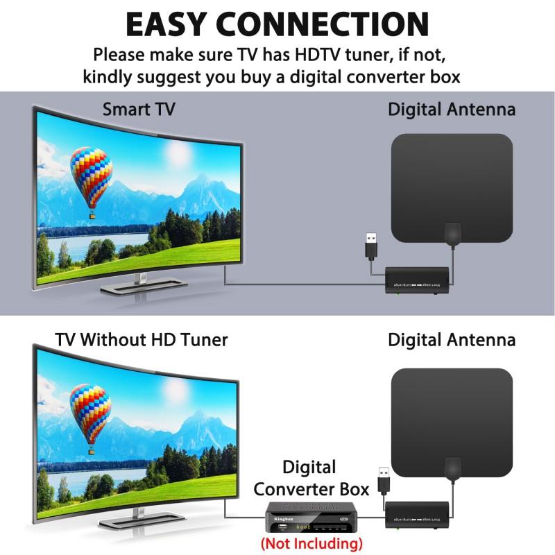 2025 Upgraded HD Digital TV Antenna, Supports 4K 1080P TV Indoor and Outdoor Use - Suitable for Smart TVs