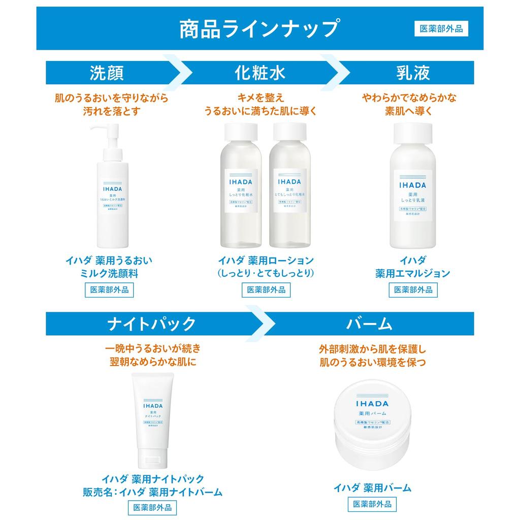 IHADA Medizinisches Emulsions-Feuchtigkeitsspender für empfindliche Haut, gegen Unreinheiten, ohne Duftstoffe, 135 ml | Nährend, Ohne Zusatzstoffe, gering reizend