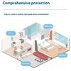 Intelligent Indoor Environment Sensor Hygrometer Thermometers For Greenhouses Storage Area Instantly Readings