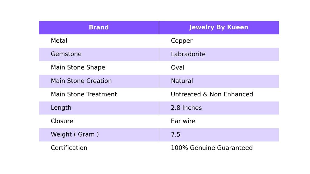 Elegant Natural Labradorite Electroformed Earrings, Multicolor Drop & Dangle Earrings, Copper Jewelry, Birthday Gift, Earrings For Love