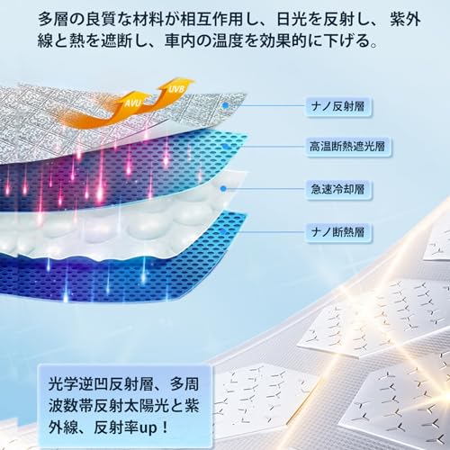 BIXUAN Sunshade for Land Rover Range Rover Evoque L551/L538 (2012+) - Blackout, Heat-Insulating, UV Protection, Range Rover Sunshade, Sun Cover, Evoqu