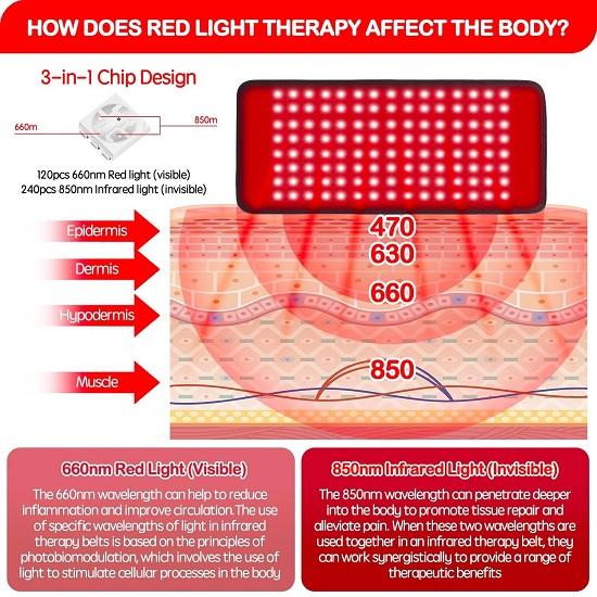 Rotlichttherapie Infrarotlichttherapie Große Matte zum Anlegen am Körper Tragbare Wickelauflage mit Timer LED