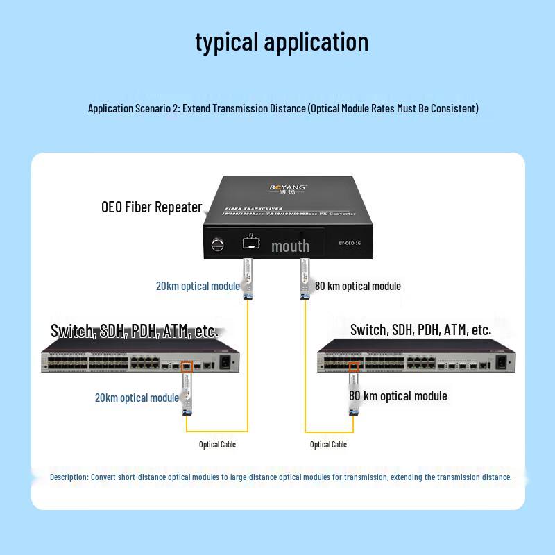 Boyang Optical Network Equipment