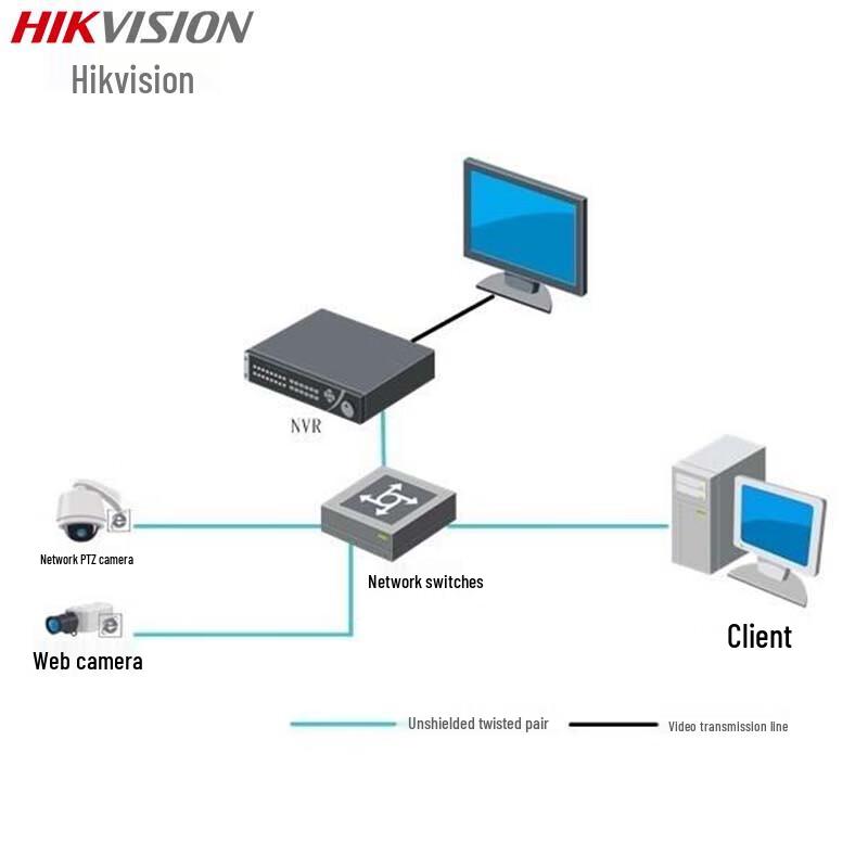 HIKVISION DS-8632N-K8-V3 32-Channel 8-Bay NVR CN plug (adapter included)