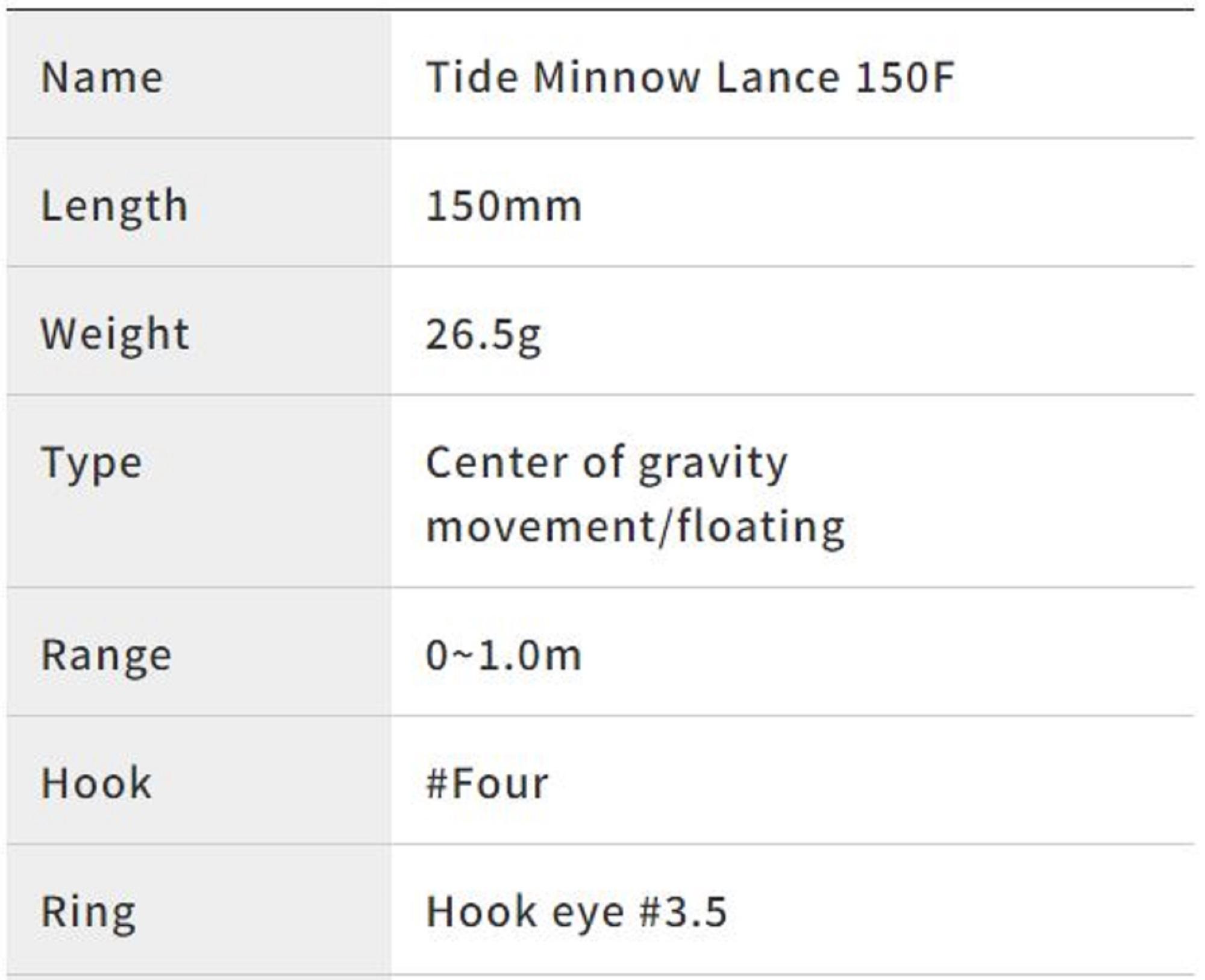 Leurre De Pêche Flottant Duo Tide Minnow Lance 150F - Minnow Avec Bruit