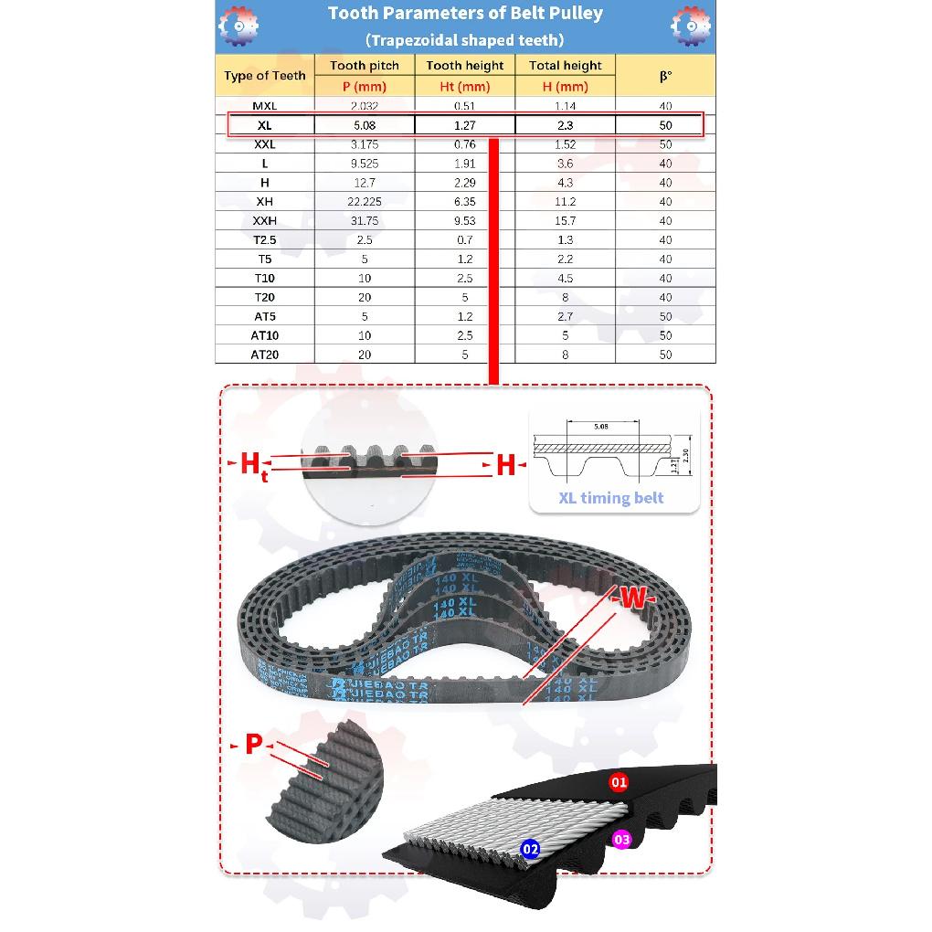 XL Timing Belt 132XL To 214XL Belt Width 6mm 8mm 10mm XL Rubber Belt 12.7mm 15mm 20mm XL Synchronous Belt Closed Loop Belts XL