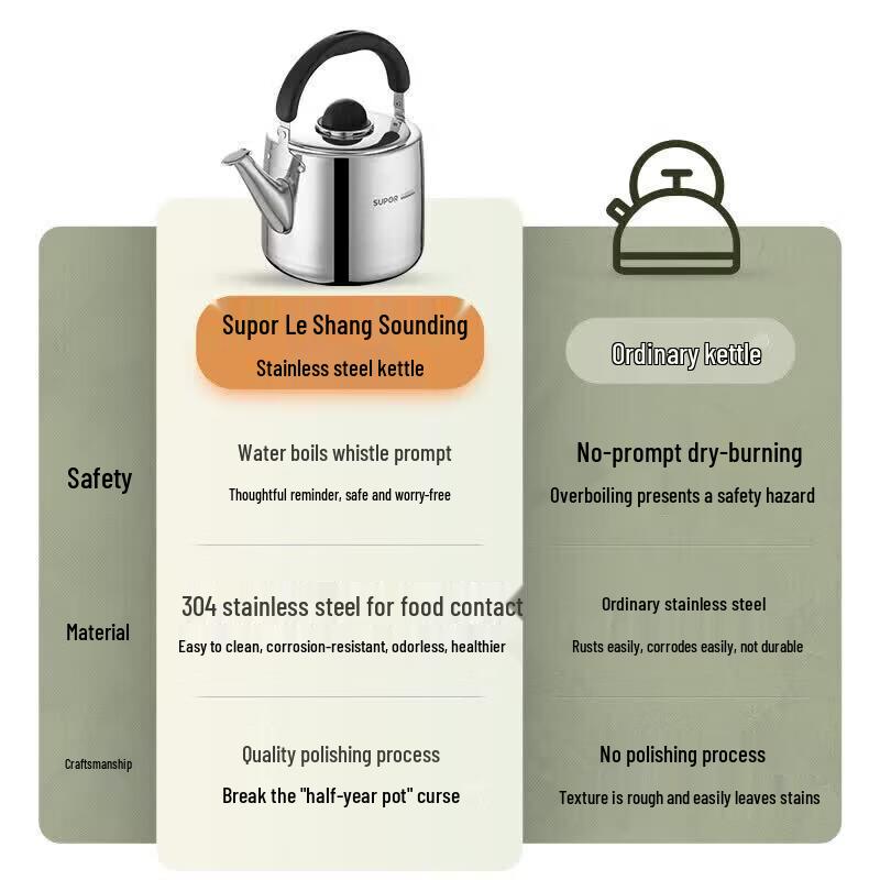 Supor 5L 304 Stainless Steel Whistling Kettle for Gas Stoves