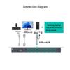MT-viki H.265 Network Video Decoder Matrix