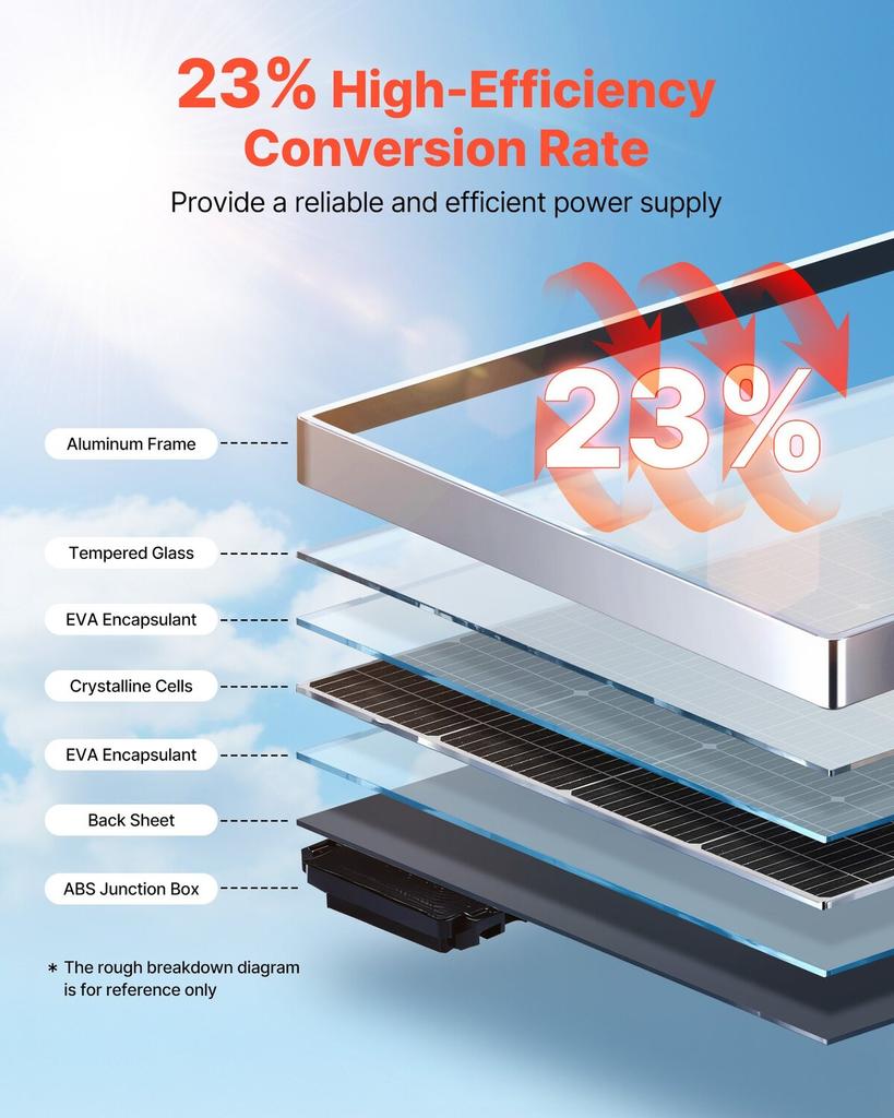 200W Monocrystalline Solar Panel, 23% High-Efficiency Mono PV Module with Stable MC4 Output & Aluminum Frame, IP65 Waterproof Solar Panel for Car Boat