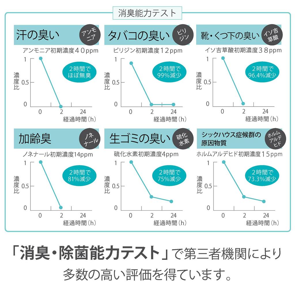 És a lábszag szezon megszünteti Szagtalanító spray Eltávolítja a makacs szagokat miközben Japánban készült természetes nem és nem A legjobb ruhára fújni