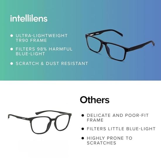 Intellilens Computer Glasses for Eye Protection | Reading Glasses for Men | Blue Light Blocking Glasses Spectacle | UV Protection Glasses | For Unisex
