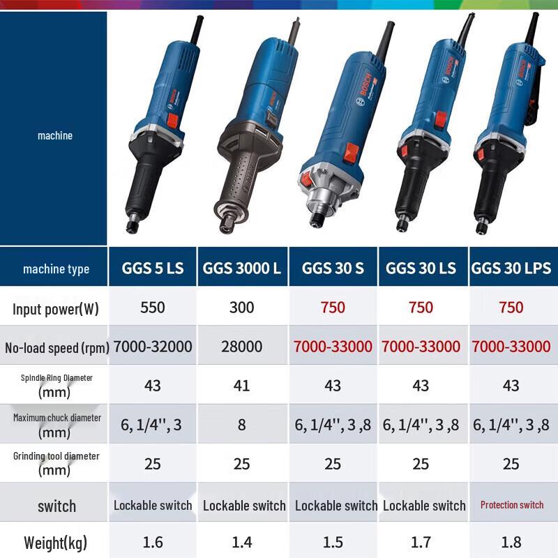 Bosch GGS5LS Handheld Electric Die Grinder CN plug (adapter included)
