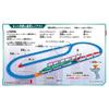 Takara Tomy Plarail You Grip Master Controller E5 Series Shinkansen E6 Series Shinkansen Ages 3 and Up Drive! Connect! & Set, Train, Toy,