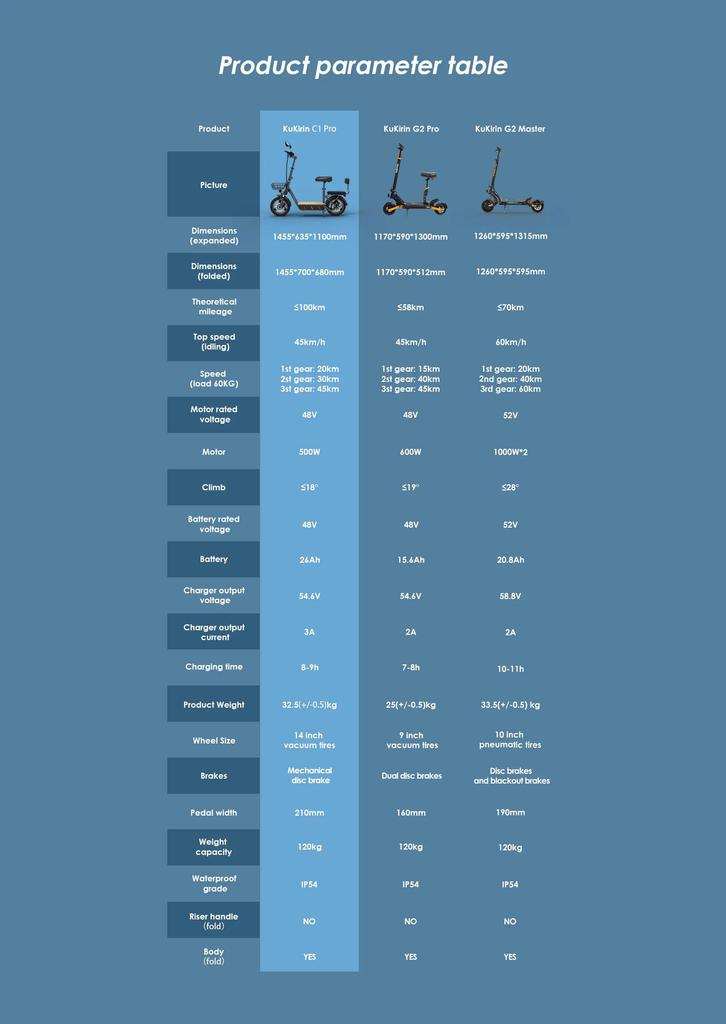 KuKirin C1 Pro 500W Electric Commuter Scooter, 26Ah Battery, 100km Range, Foldable Design