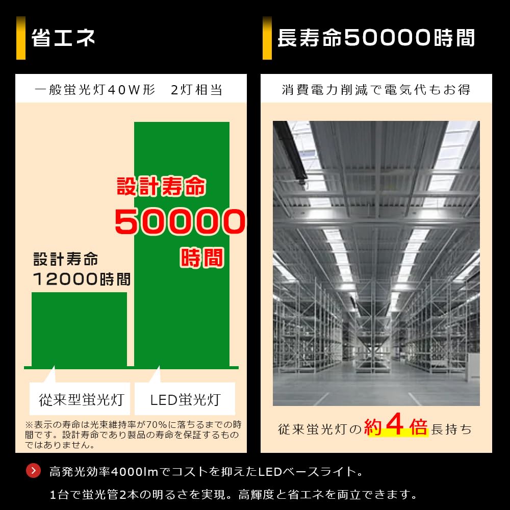 Set of 2 LED Base Lights with Pull Hanging 3 Levels of Color Bulb Daylight Daylight LED Fluorescent Integrated 40W with Pull Ceiling LED Base