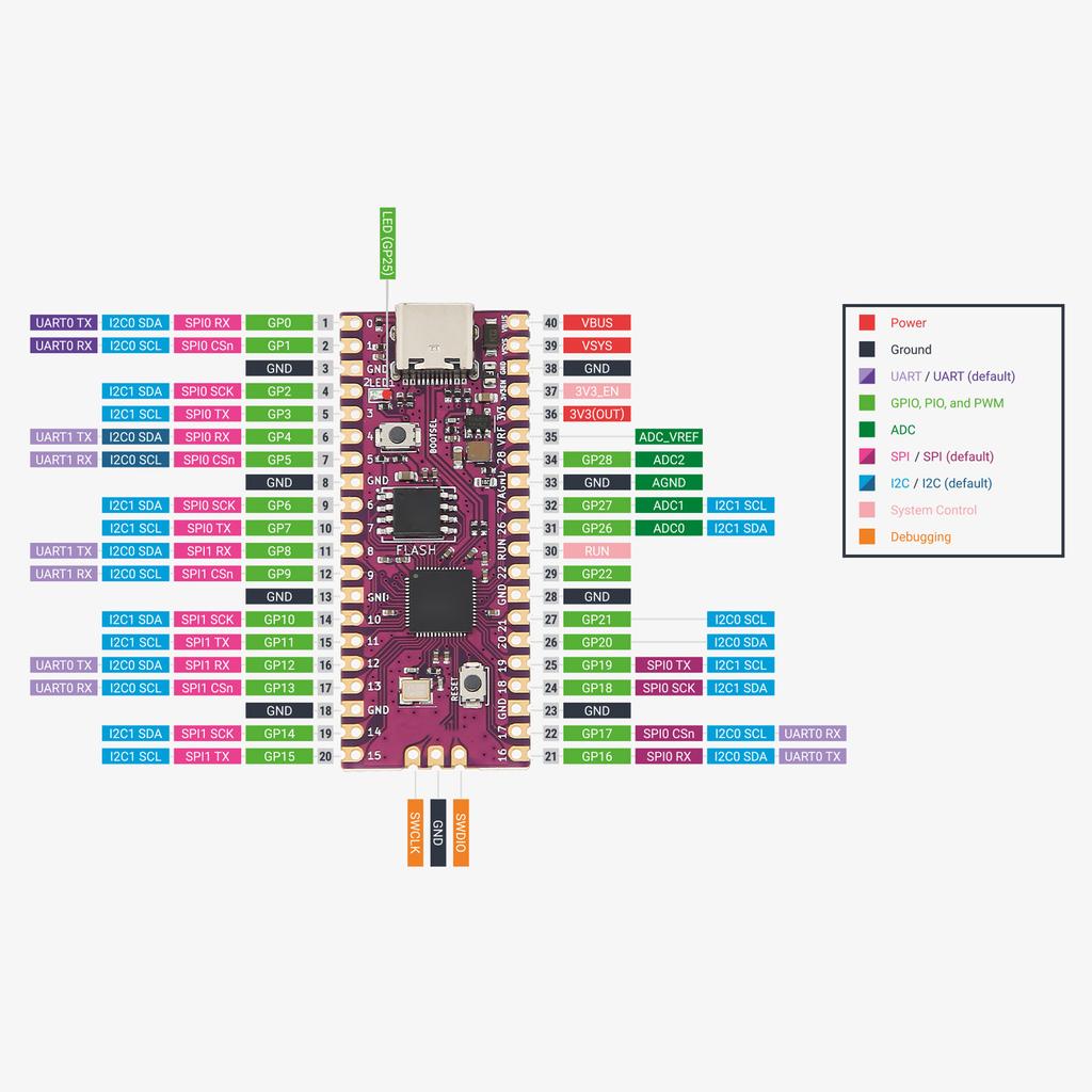 for Ra i Board Dual 264KB ARM Cortex M0+Processor Flexible controller Board with 2 2 Load L Adapter
