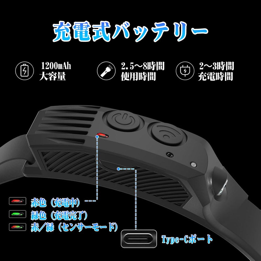 Rechargeable Headlamp with 5 Lighting Motion Dual Switch Fast Helmet Fishing Modes, Sensor, Button, Type-C Charging, Lightweight, Light, Headlamp,