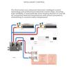 Thermostat, LCD Panel Thermostat, Smart Thermostat For Floor Heating. Home Improvement Hardware Parts For Home