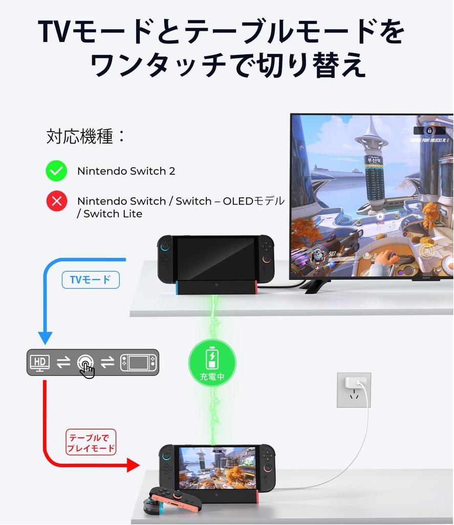 Antank S3 MAX Switch 2 Dock Kompatibilní TV Dok pro Switch s HDMI 2 USB Přenosný a Přenosný Dok – (2. generace) Výstup 4K@120Hz, Porty, Type-C