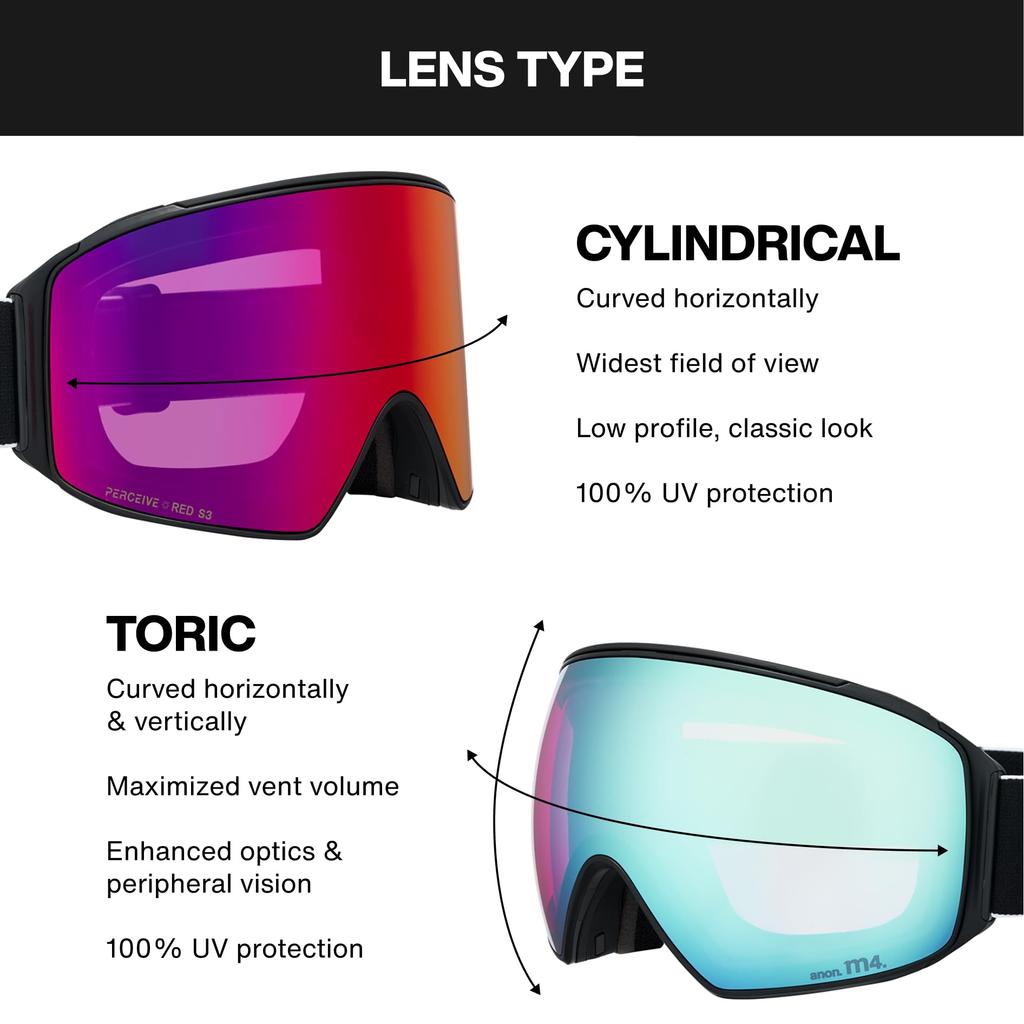 ANON Unisex M4 Low Bridge Fit Goggles in (Toric) Black/Blue