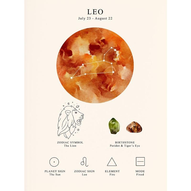 Space Lunar Celestial Zodiac Poster Horoscope Star Sign Canvas Painting Astrology Wall Art Picture for Room Home Decor Unframed