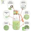 HELLO HIPPO® Scaldabiberon Portatile con Batteria USB - Scaldabiberon da Viaggio e Portatile Latte e Acqua - Capacità 300 ml -