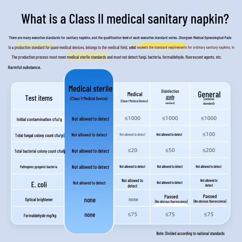 Medical Grade Sanitary Napkins: Extended Night Use Pads & Sterilized Wipes