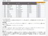 KITACO SBS Brake Pads and Thick E225 Ceramic Fits Monkey CT125 Hunter Part - Affordable, Long-lasting, - 125/ABS, Cub, Tricity/ABS - Number