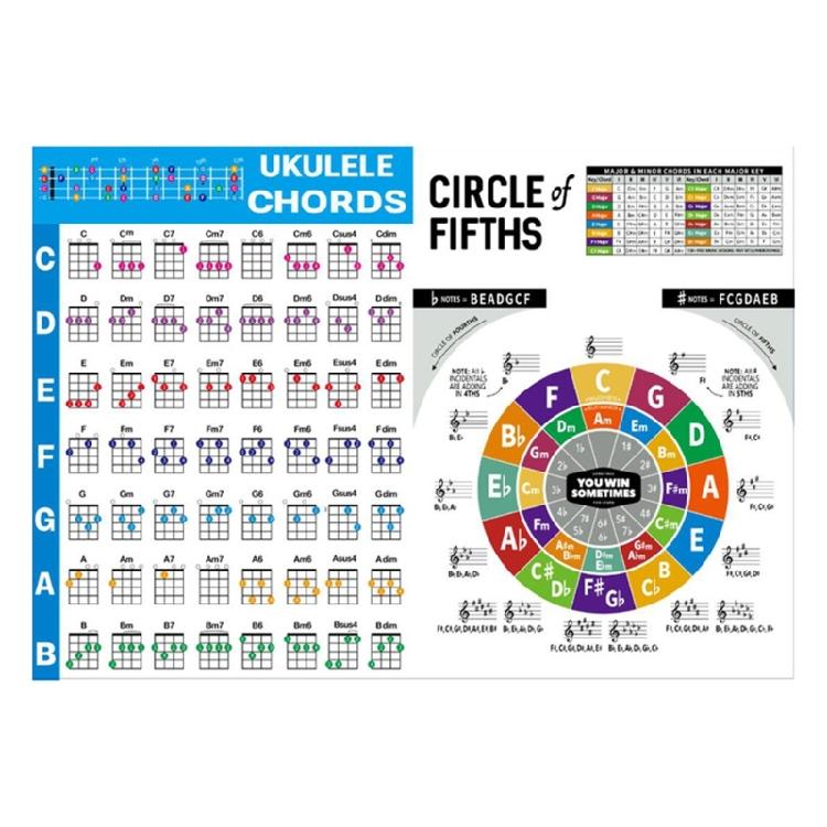 Водонепроницаемая шпаргалка для обучения игре на укулеле, плакат с аккордами укулеле, таблица аккордов укулеле small