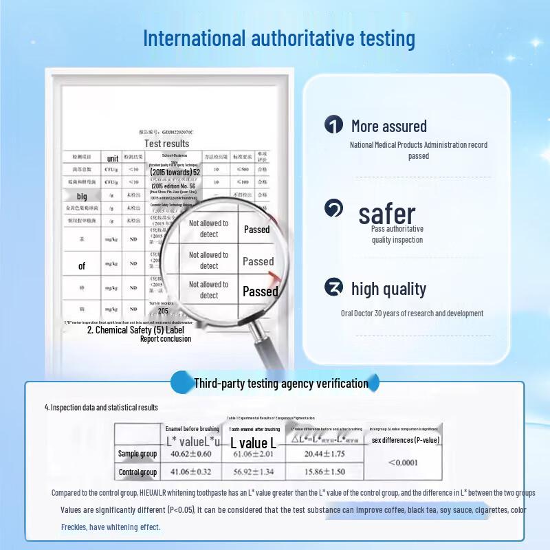 HIEUAILR Oral Care Collection