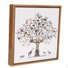 Ev Dekoru – Tablolar ve Posterler