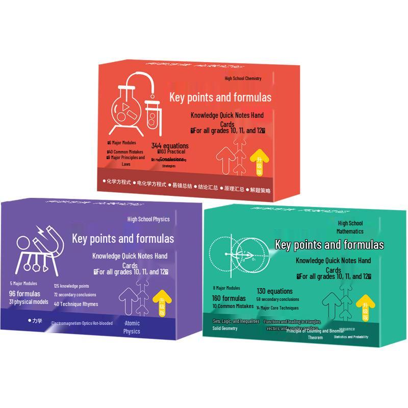 Comprehensive High School Math, Physics & Chemistry Formula Cards with Periodic Table & Mnemonics Wall Chart