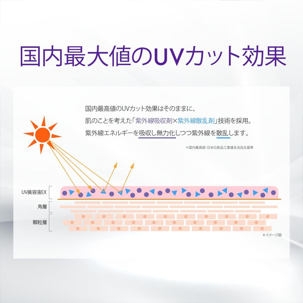 SIMIUS 30g Serum Ultraviolet UV-Fleck Fleck [Make-up-Basis, Sonnenschutz, Serum] LSF50+ LSF++++ (UV EX) [UV, Strahlen, Schutz, Flecken, Sommersprossen, Mattheit,