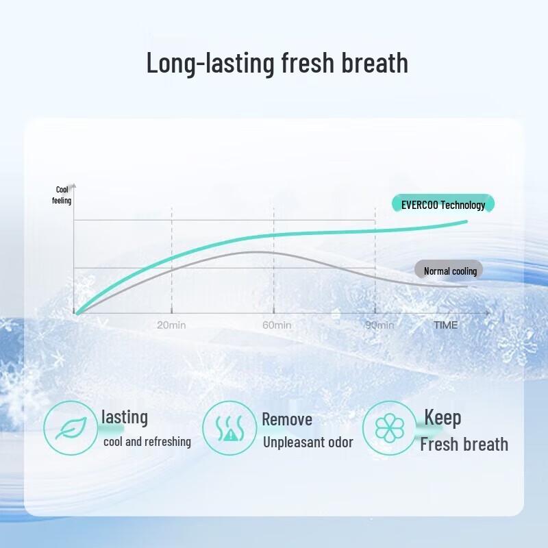 Dr. Bei S7 Children's Electric Rotary Toothbrush