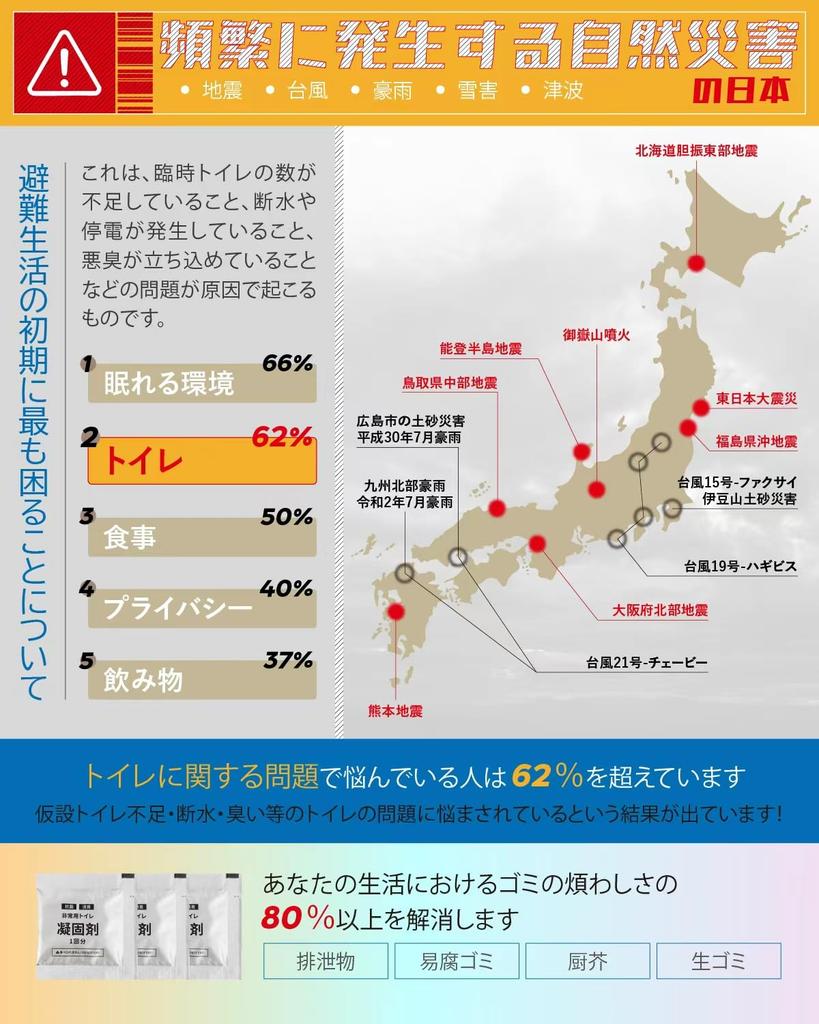 Emergency Toilet Individually Suitable for Portable and Portable A Disaster Preparedness Perfect for Mountain Disaster Traffic and A Powerful