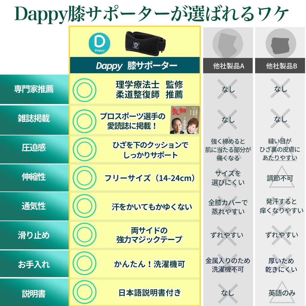 Knee Support Belt by Physical Therapists and Recommended by Athletic Sports Knee Support Knee Support Stabilizing Knee for Mountain and Everyday Dappy