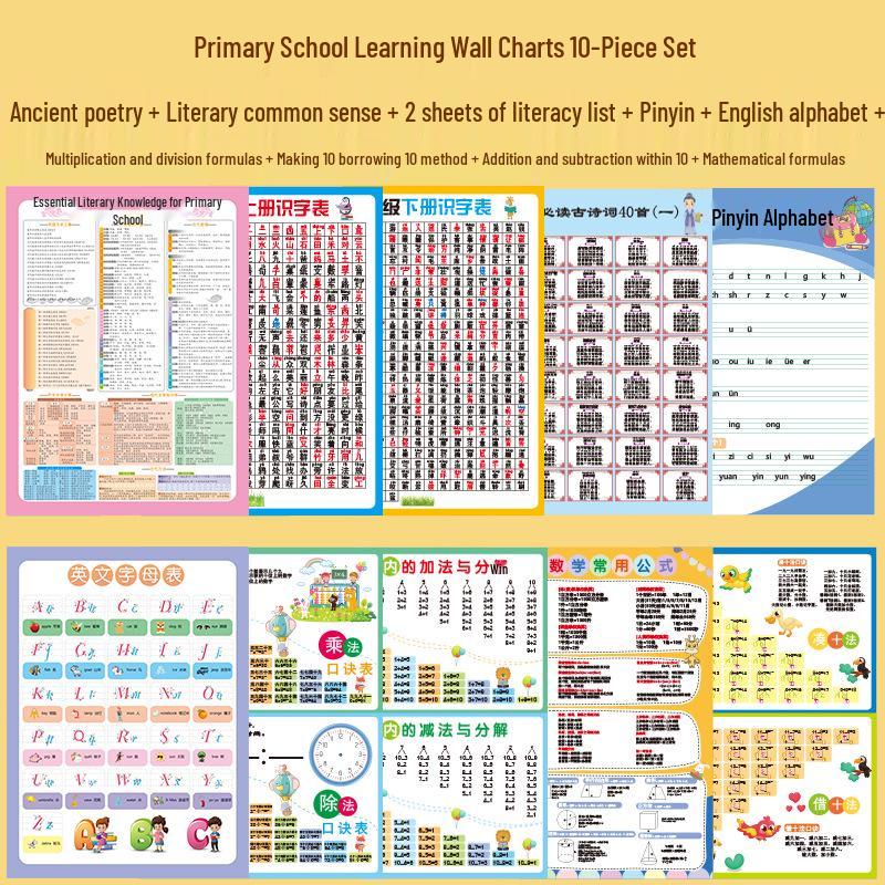 Complete Learning Wall Chart Set: Pinyin, Multiplication, Division, Addition, and Subtraction for Elementary Children