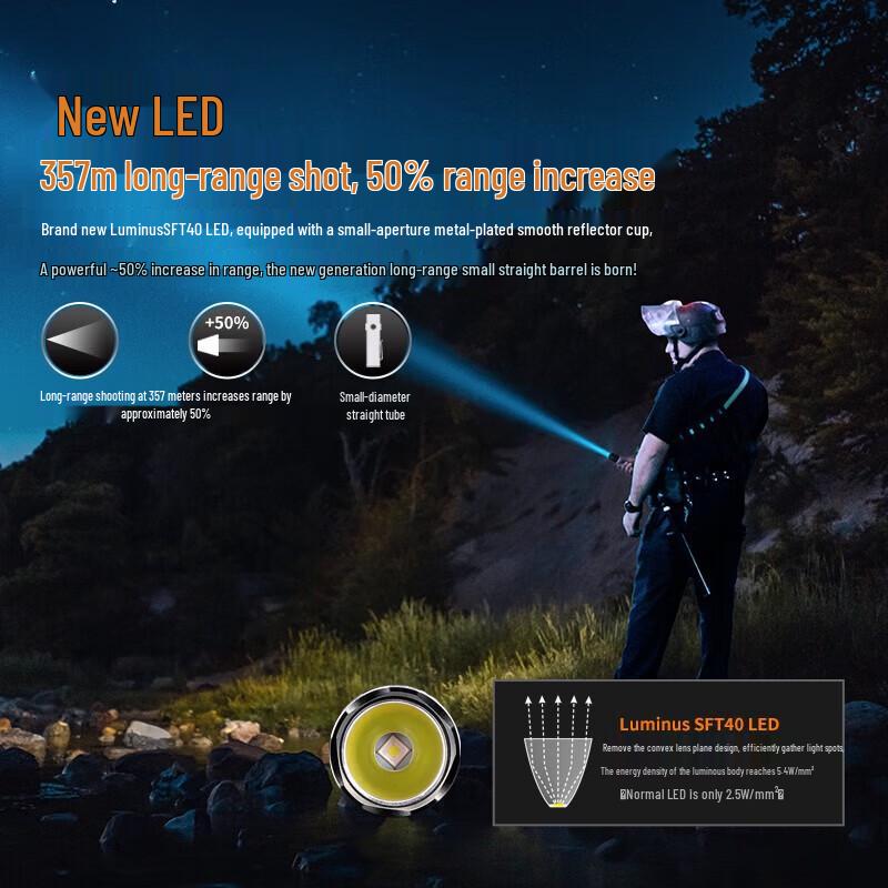 Fenix PD32R Rechargeable LED Flashlight