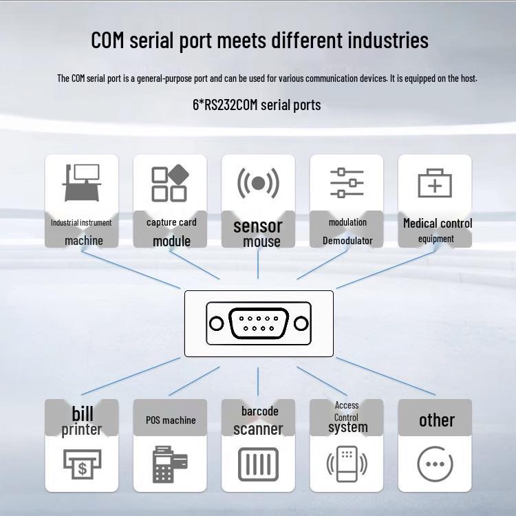High-Temperature Resistant Core I7 Fanless Industrial Control All-in-One Mini PC with Dustproof Design