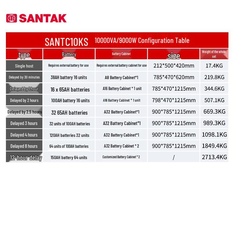 Santak C10KS 10KVA/9000W Online UPS CN plug (adapter included)