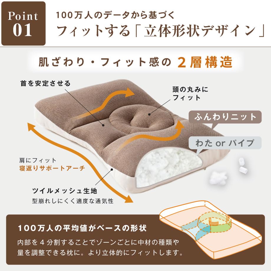 (New Version Pillow) Created Based On Measurement Data from 1 Million People New Colors Based On User Feedback (same Color As Premium). 2025 Minmaku
