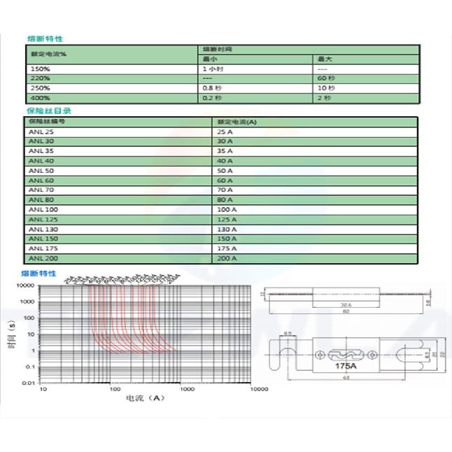 2PCS ANL-H ANL-B Transparent Car Fuse Box ANL Fuse Holder Distribution in line 0 4 8 GA Positive With ANL Fuse Fusible 100A 200A Fuse Holders1