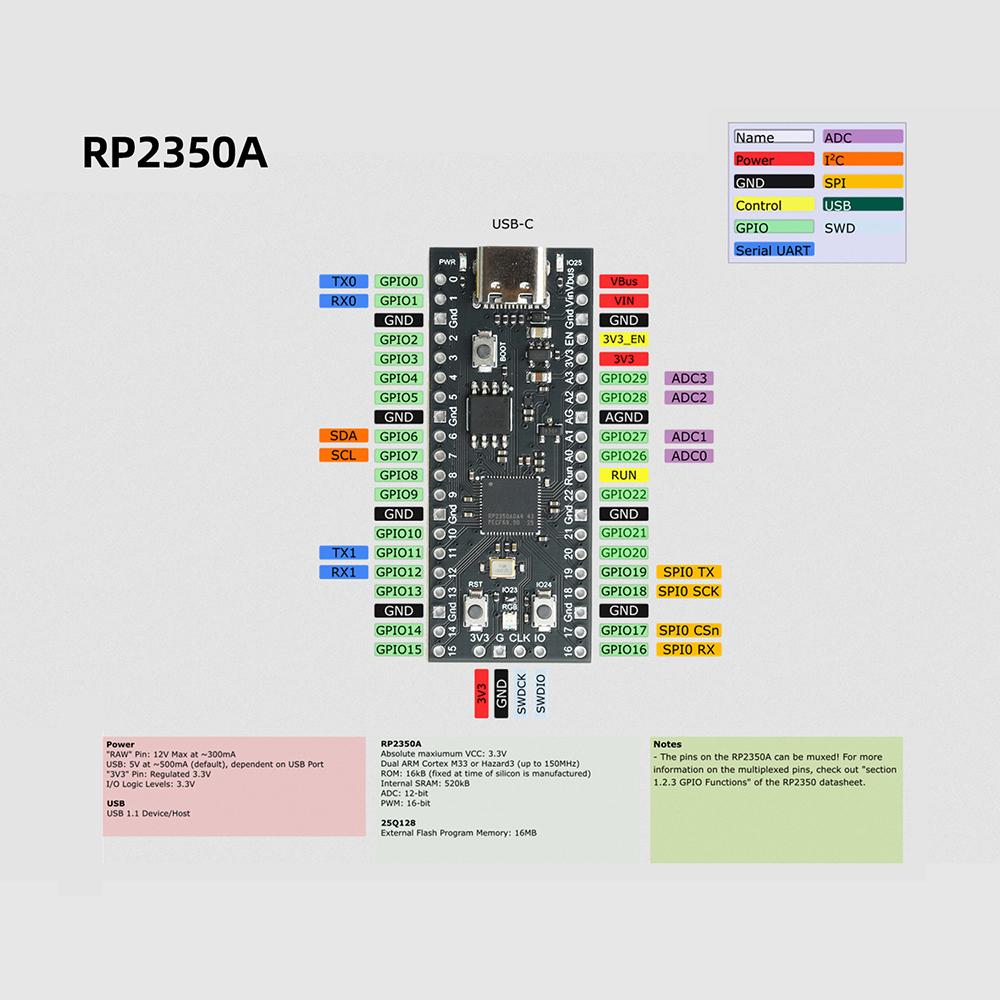 RP2350A Development Module 520KB SRAM USB Host Device Mode Hardware Encryption OTP Memory For Student Learning