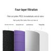 Xiaomi Mijia Air Purifier Filter - H12 HEPA, Formaldehyde, Antibacterial