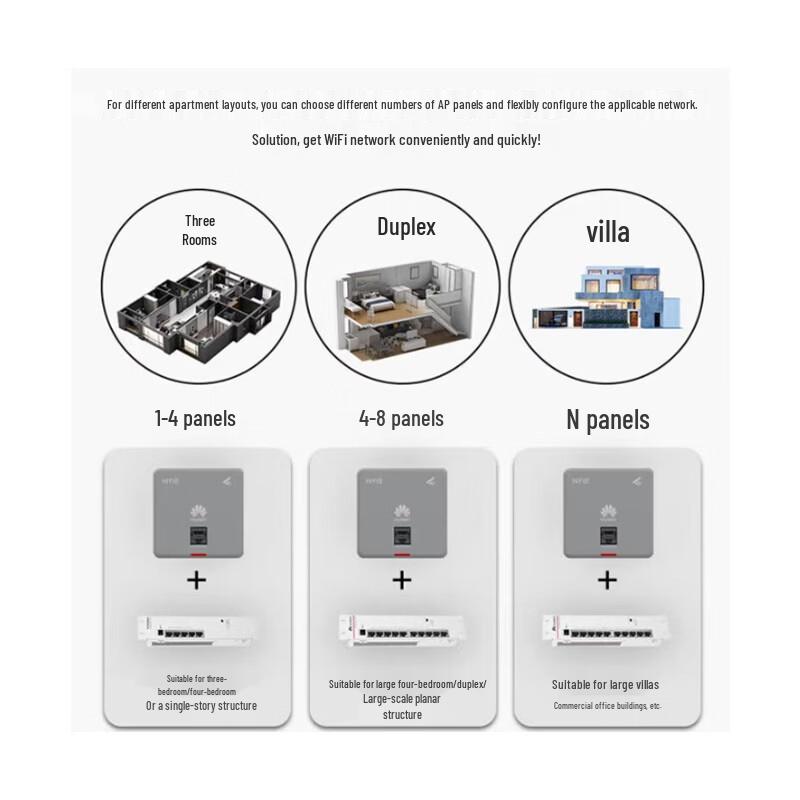 HUAWEI eKitEngine5763S-12SW WiFi 6 In-Wall AP