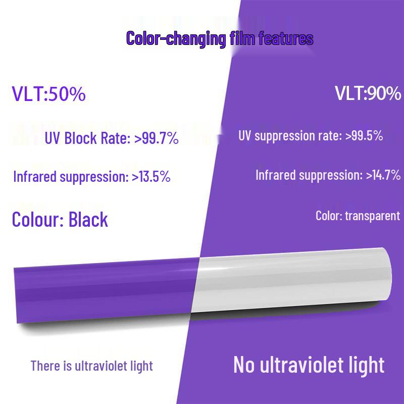 Tesla Cybertruck Scratch-Resistant Self-Healing Headlight Film (White to Black TPU)