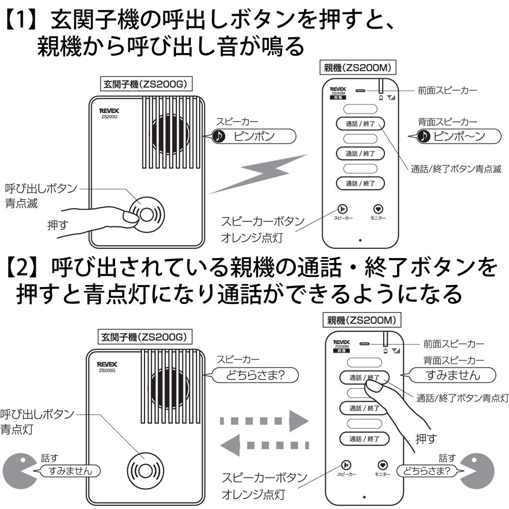 Revex Wireless Talk Intercom, Base Unit, Entrance Set, for Nursing Care and Childcare, ZS200MG