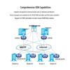 H3C MSR2630E-X1 Multi-Service VPN Enterprise Router