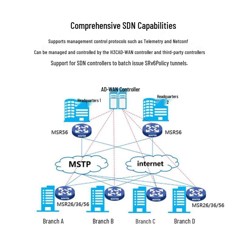 H3C MSR2630E-X1 Multi-Service VPN Enterprise Router